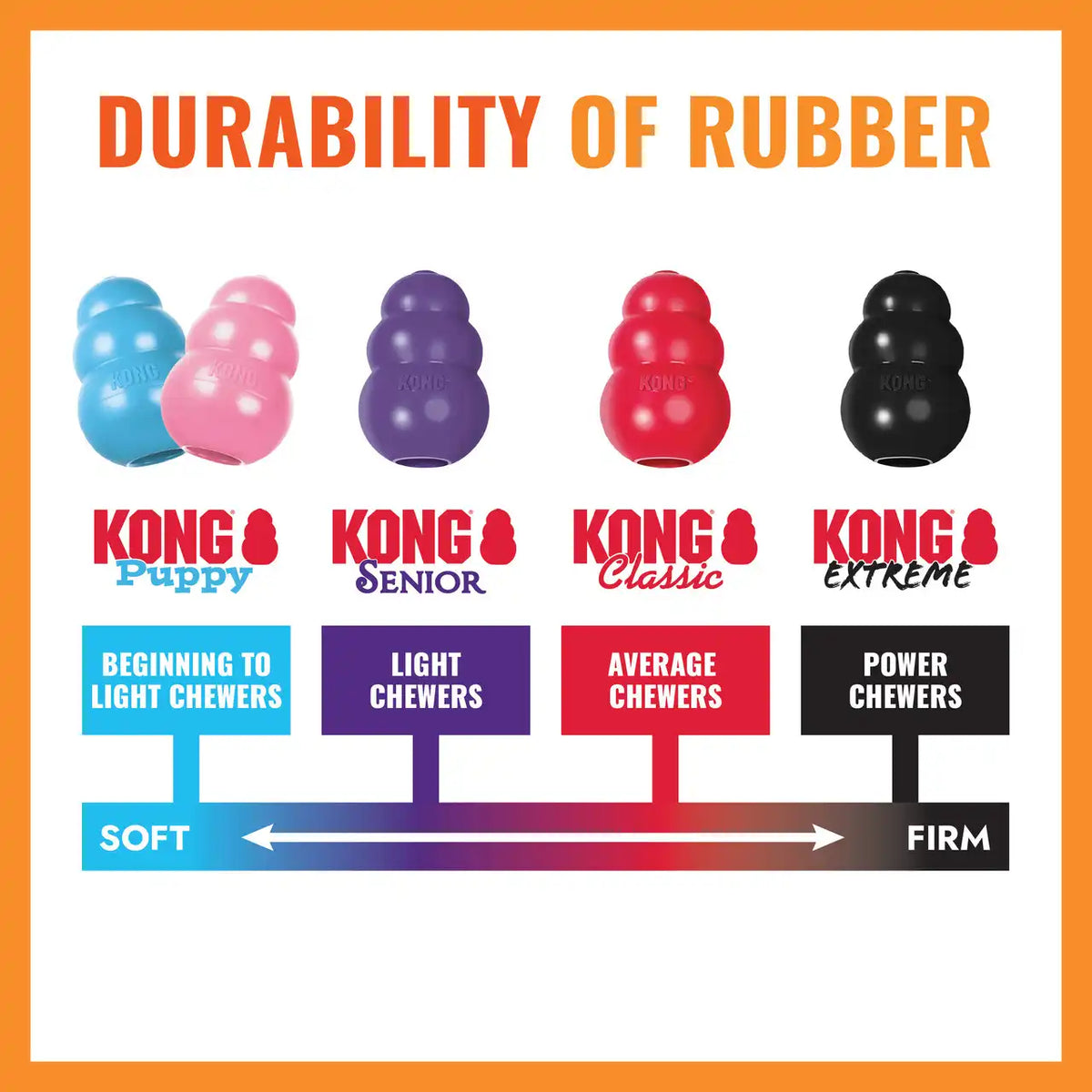 KONG Aqua