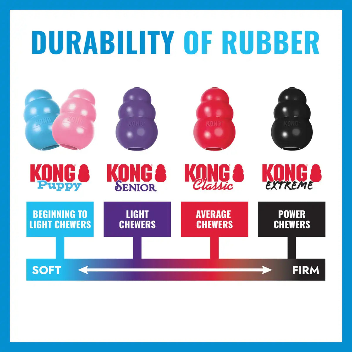KONG Puppy Flyer, Blue